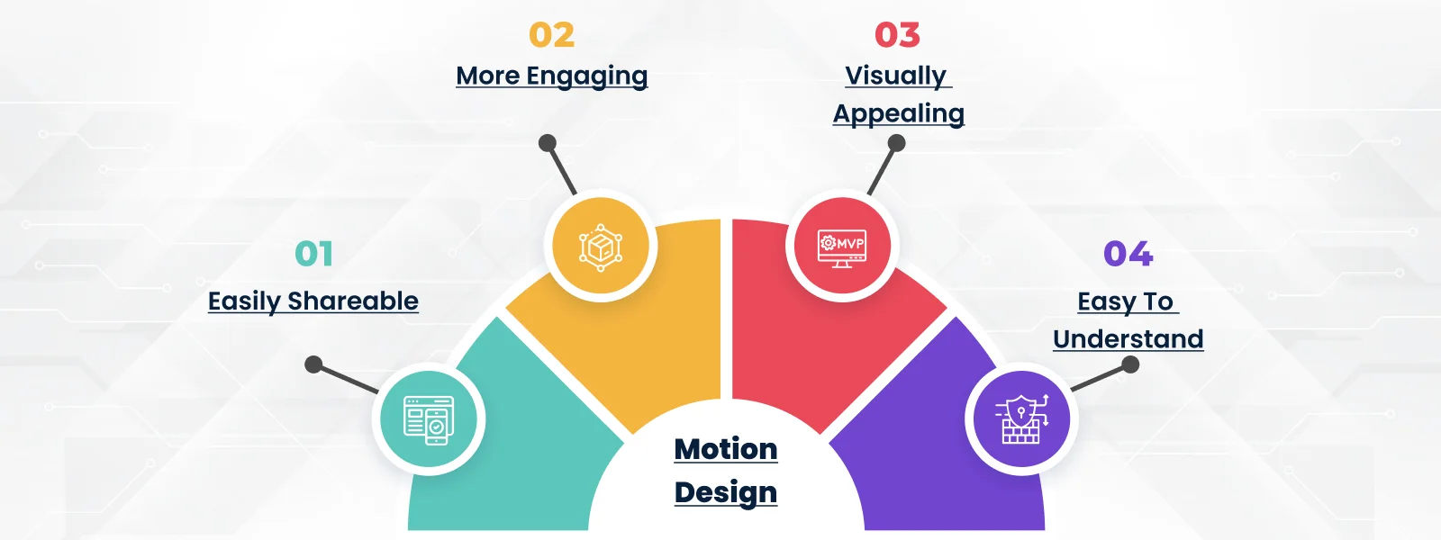  UI/UX motion design