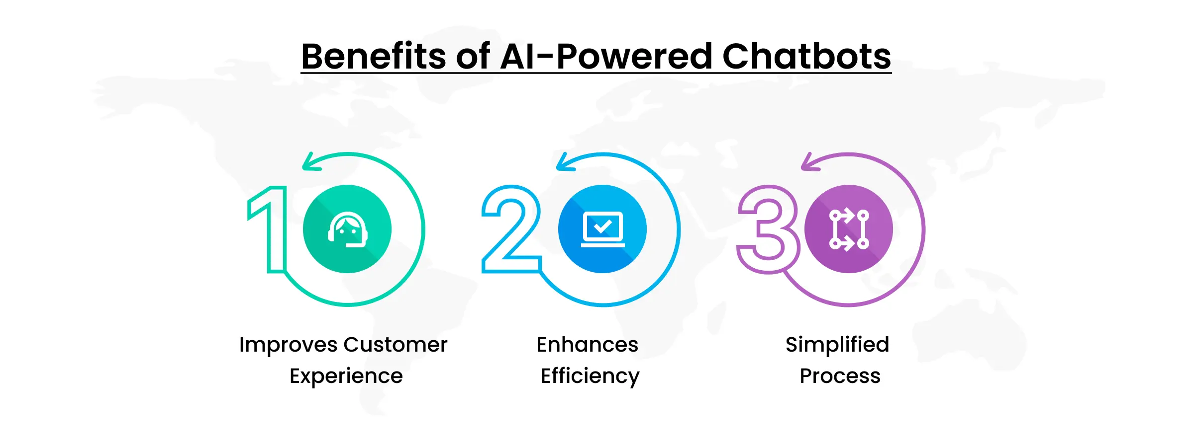 benefits of ai power chatbots