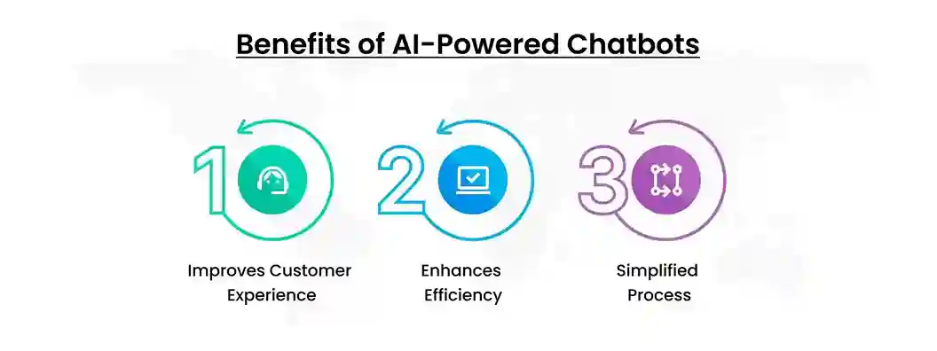 Benefits of ai powered chatbots