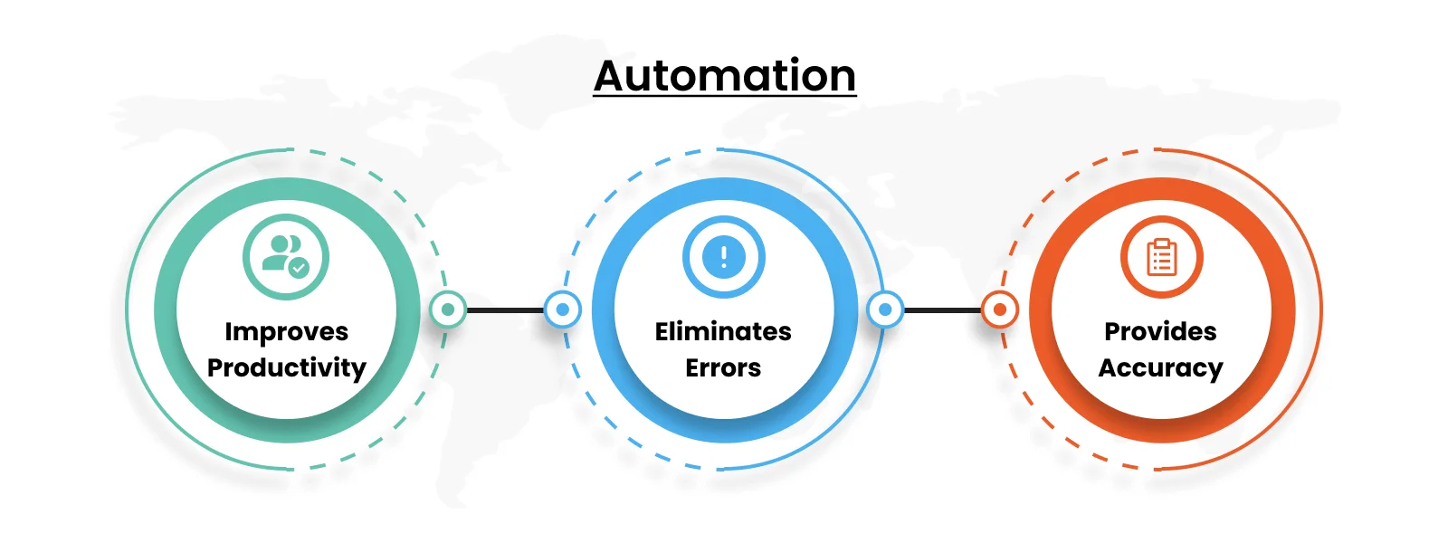 Automation
