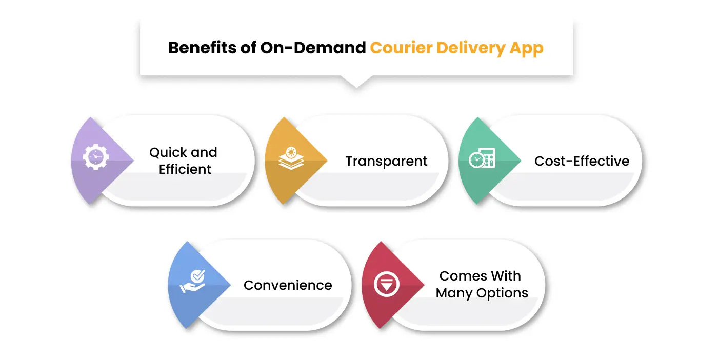 Benefits of On-Demand Courier Delivery App
