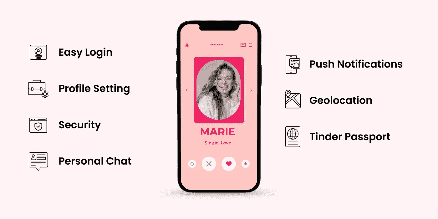 Features of a dating app