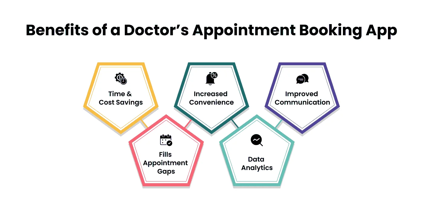 Benefits of a Doctor’s Appointment Booking App