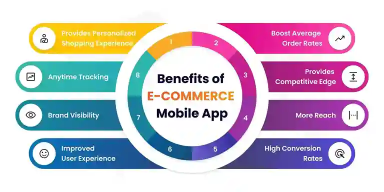 eCommerce Mobile Apps: Why your business needs it?