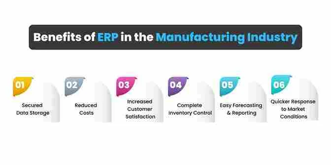 Common Problems in the Manufacturing Industry Solved by ERP