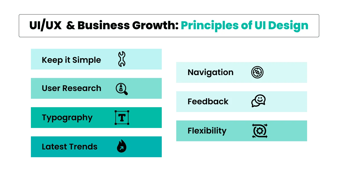 UI/UX  & Business Growth: Principles of UI Design