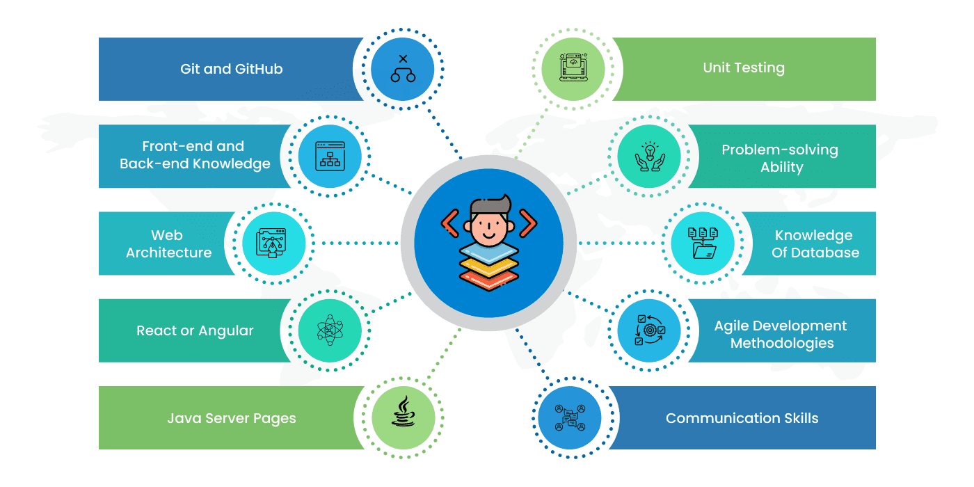 Types of Web App Development