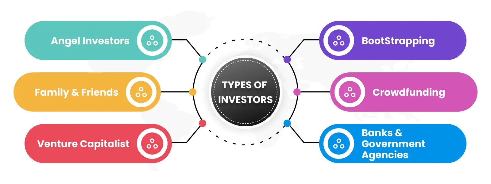 Types Of Investors: Complete Overview