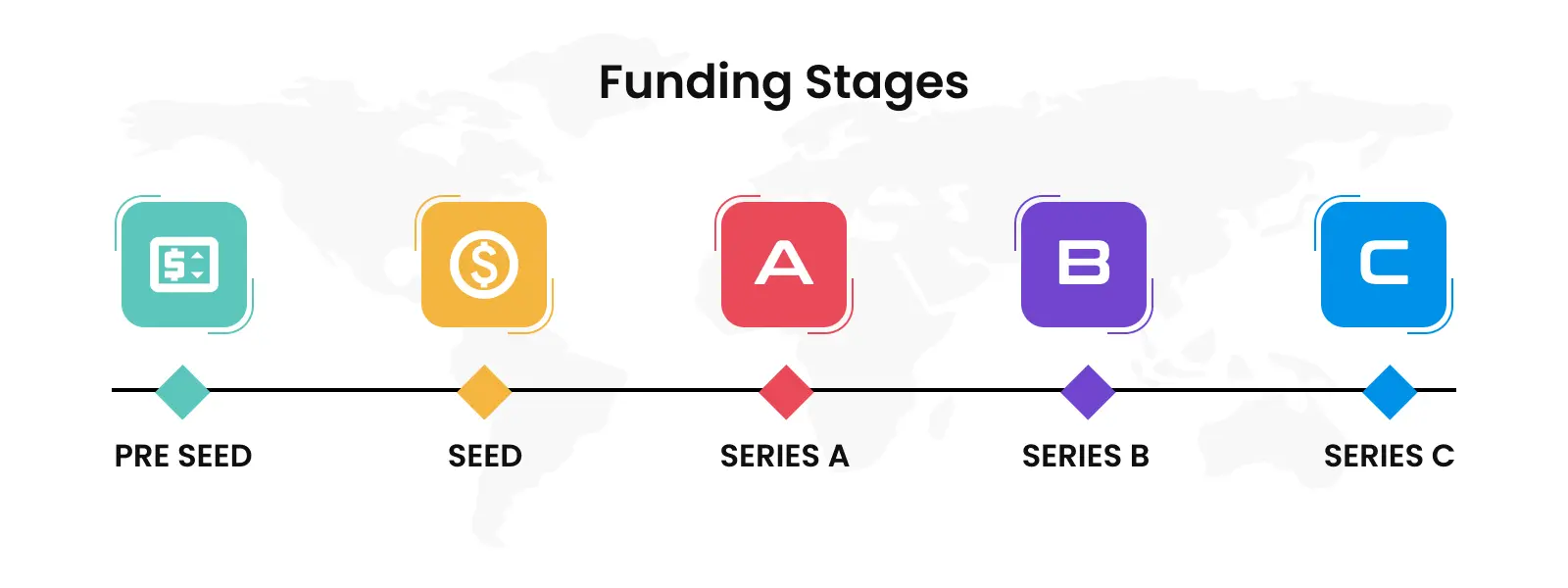 Funding Stages