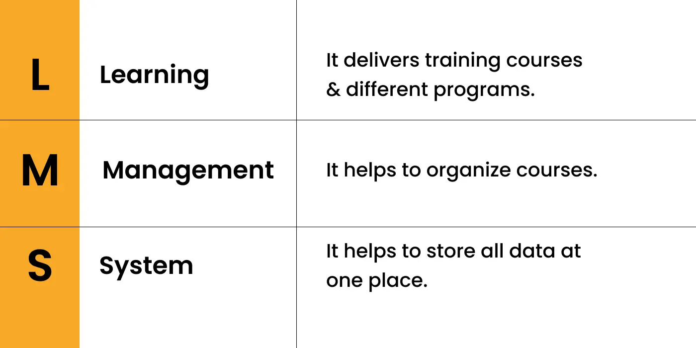 Wondering what LMS stands for?
