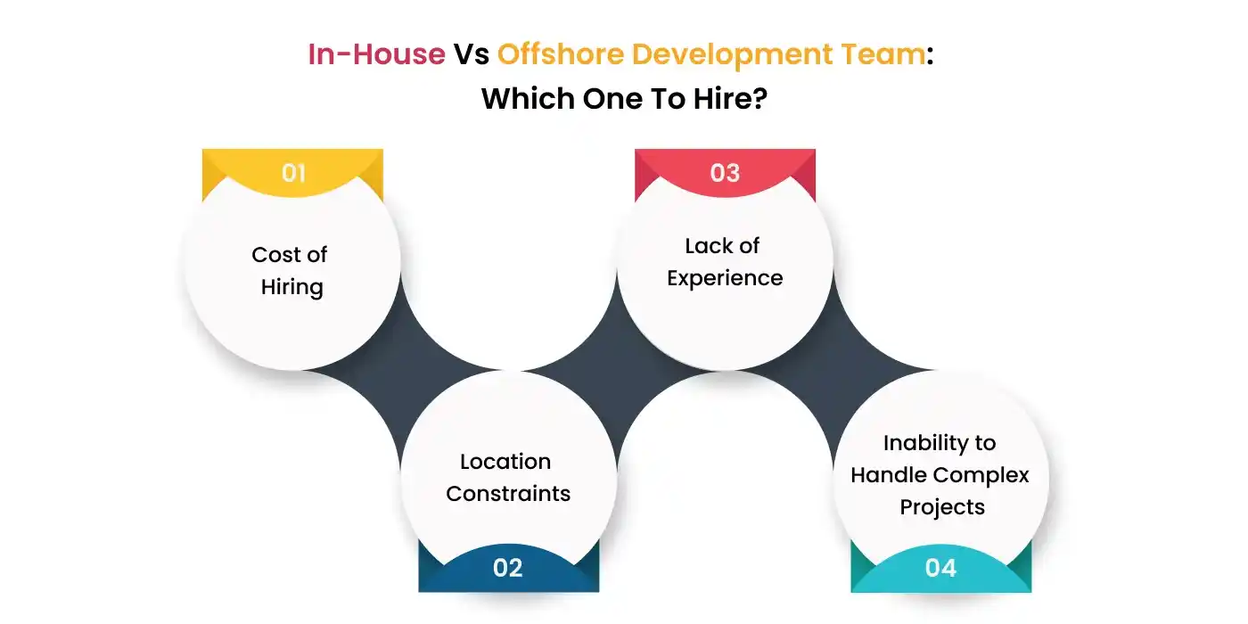 In-House Vs Offshore Development Team