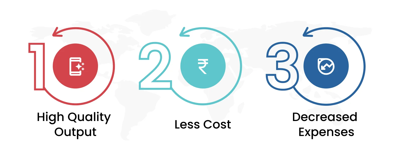 outsource Affordable Development Cost