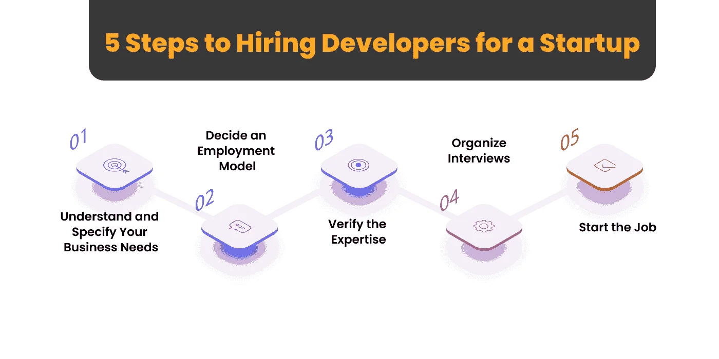 5 Steps to Hiring Developers for a Startup