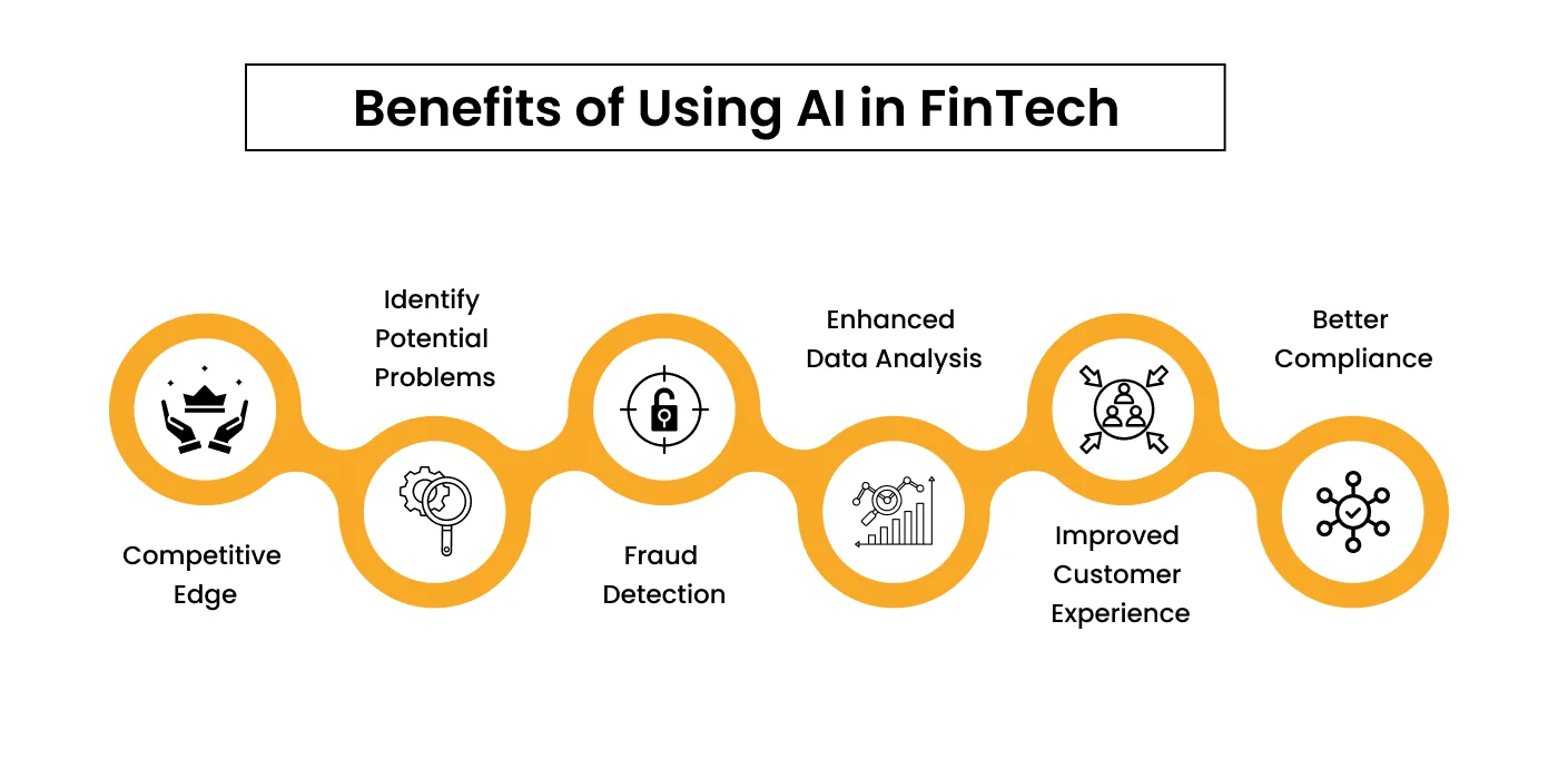 Benefits of using AI in FinTech