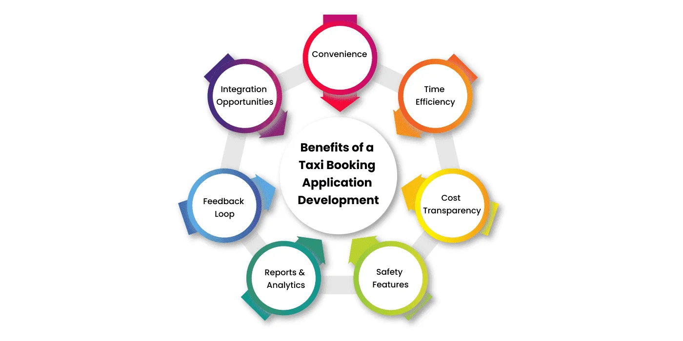 Benefits of a Taxi Booking Application Development