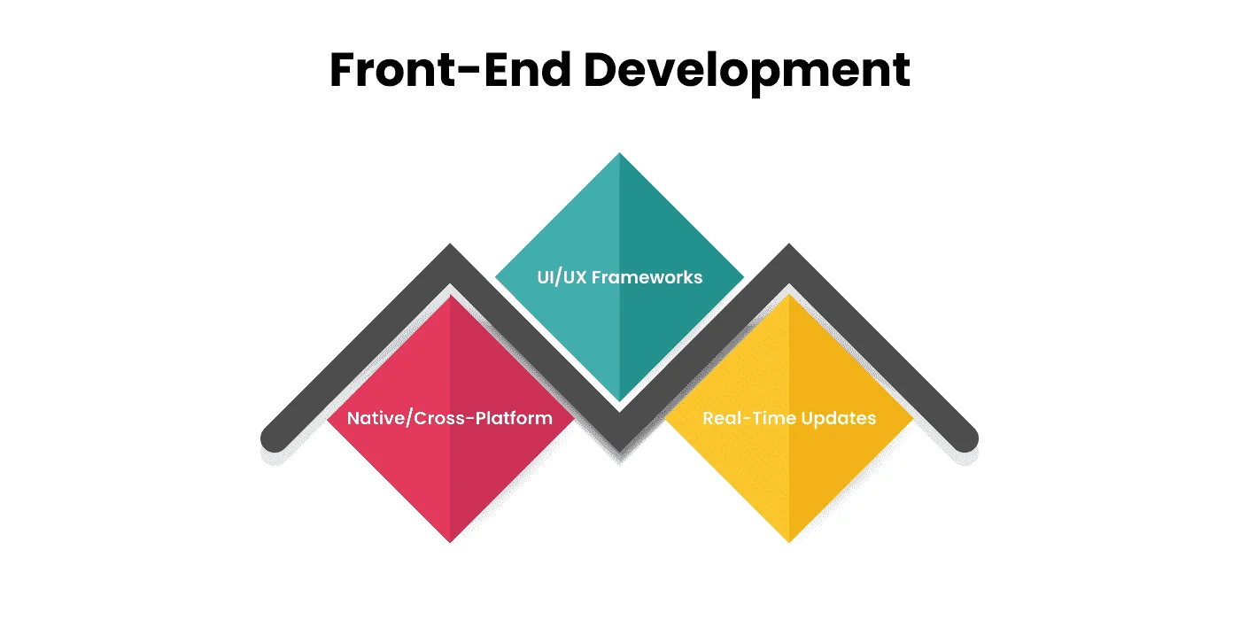 Front-End Development