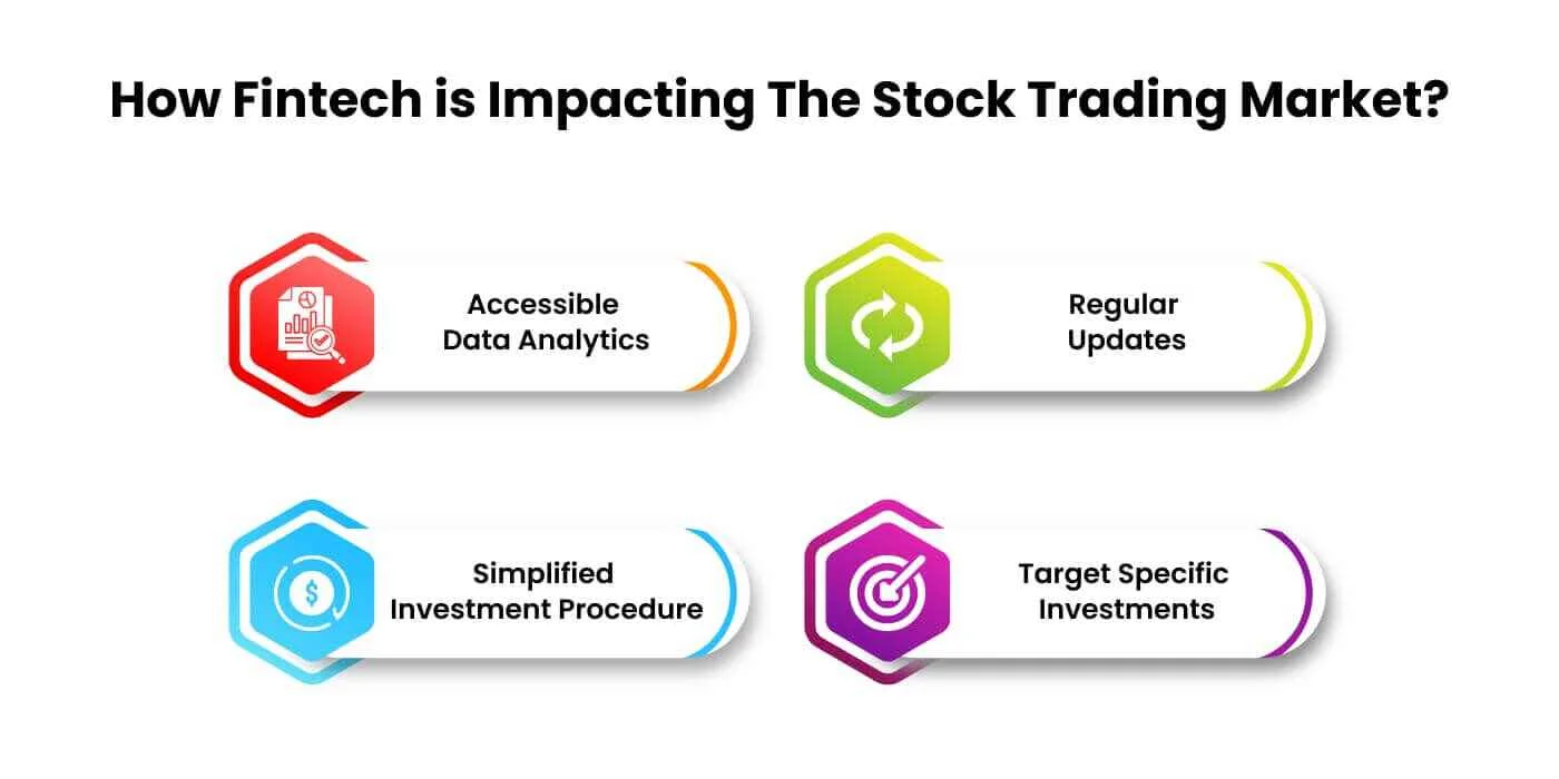 how fintech is changing the face of stock trading