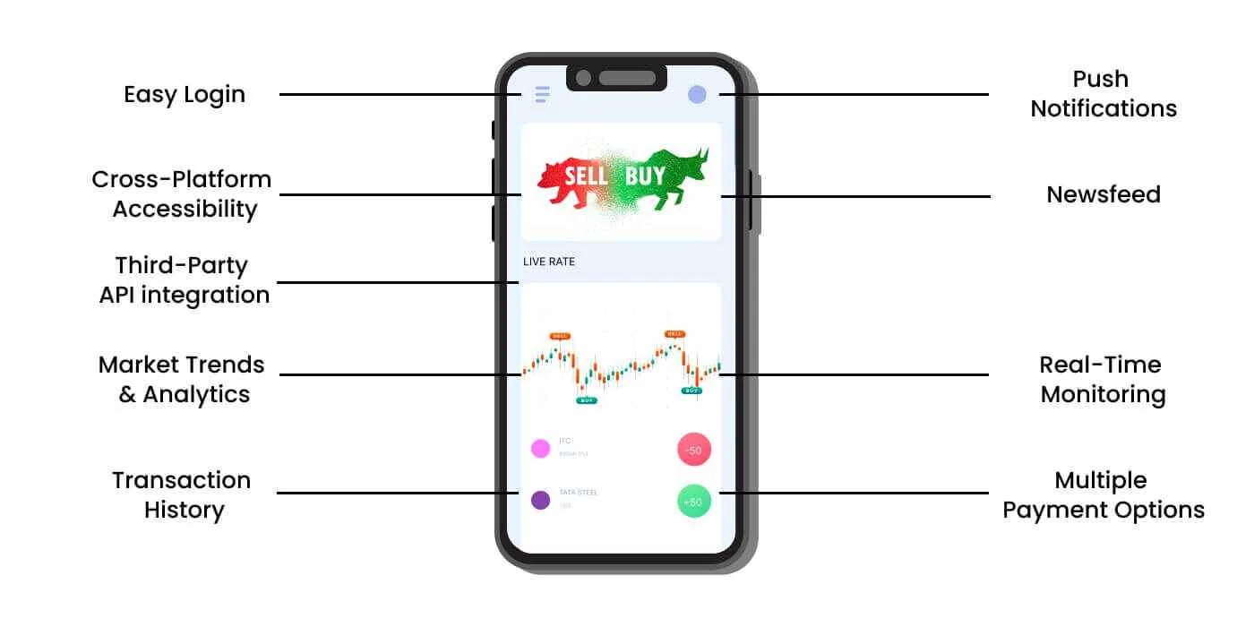 Essential Features For A Successful Stock Trading App