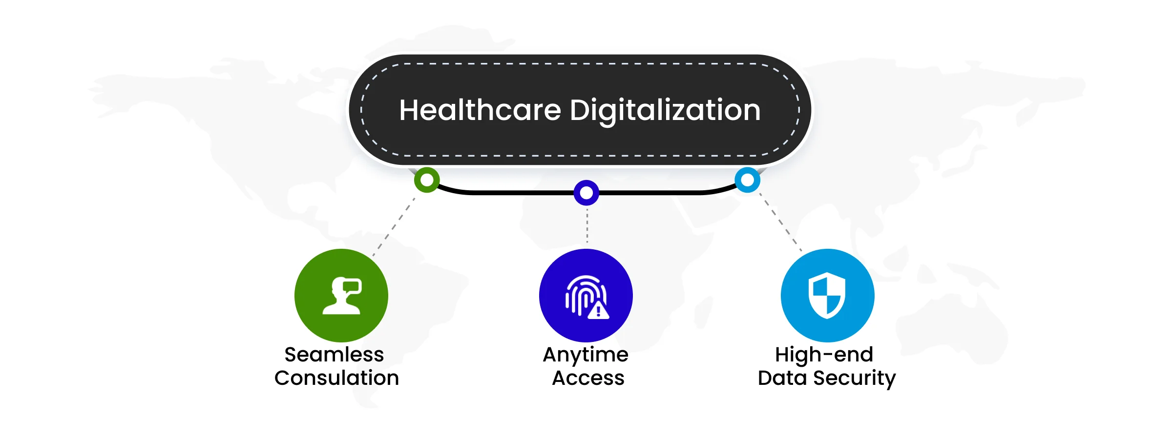 Digitalization In Healthcare