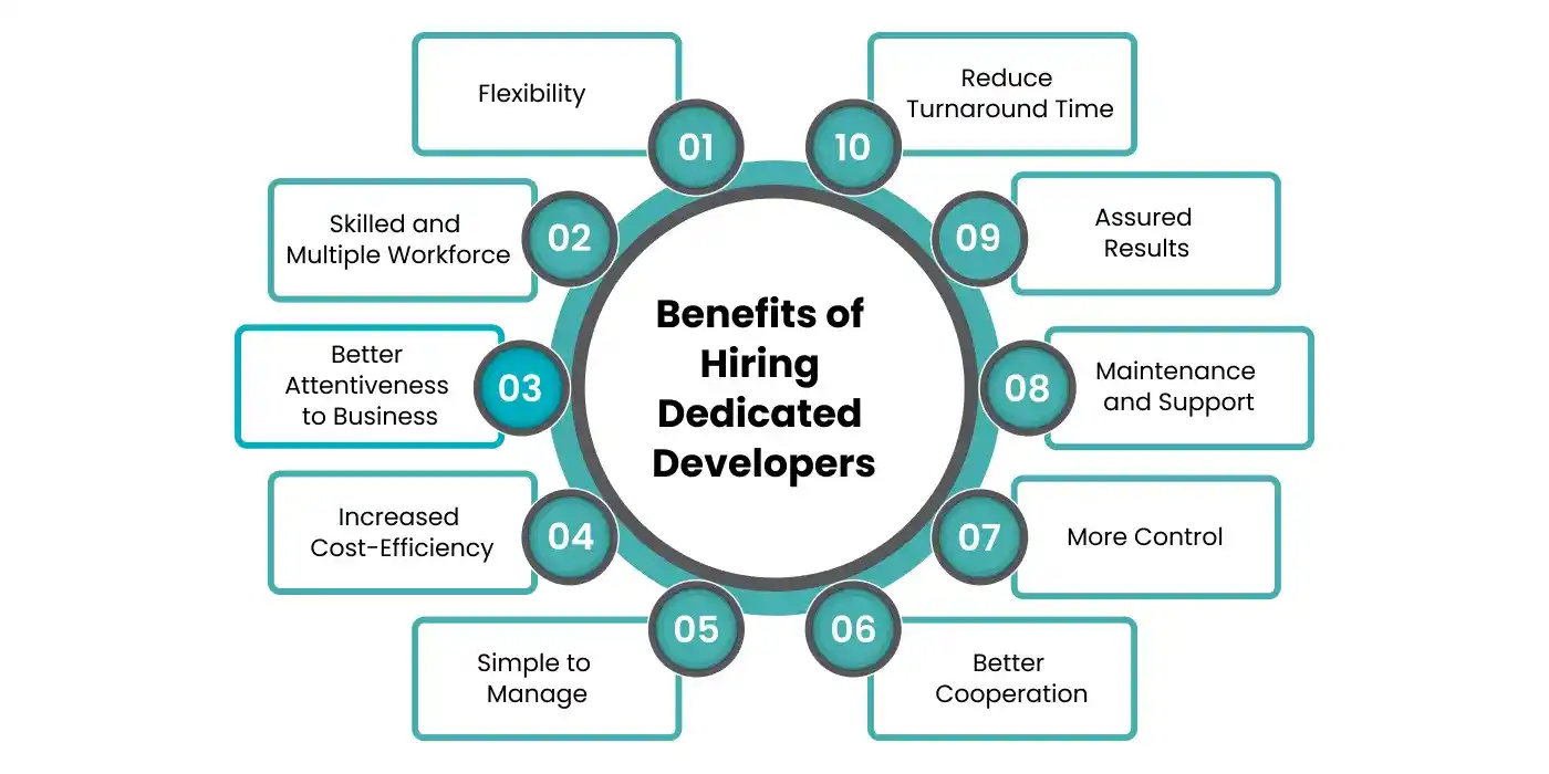  Benefits of Hiring Dedicated Developers