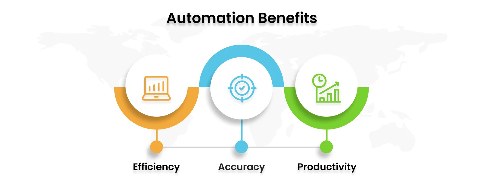 automation Benefits