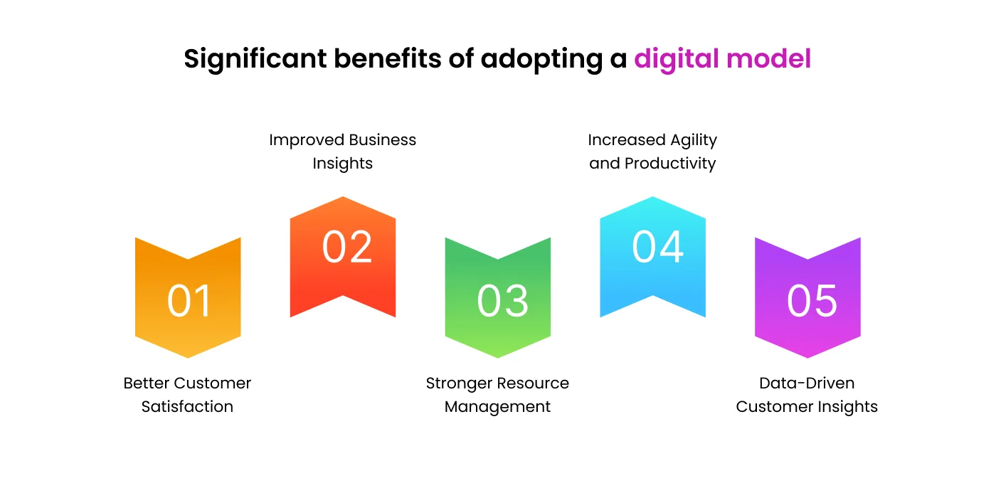 significant benefits of adopting a digital model
