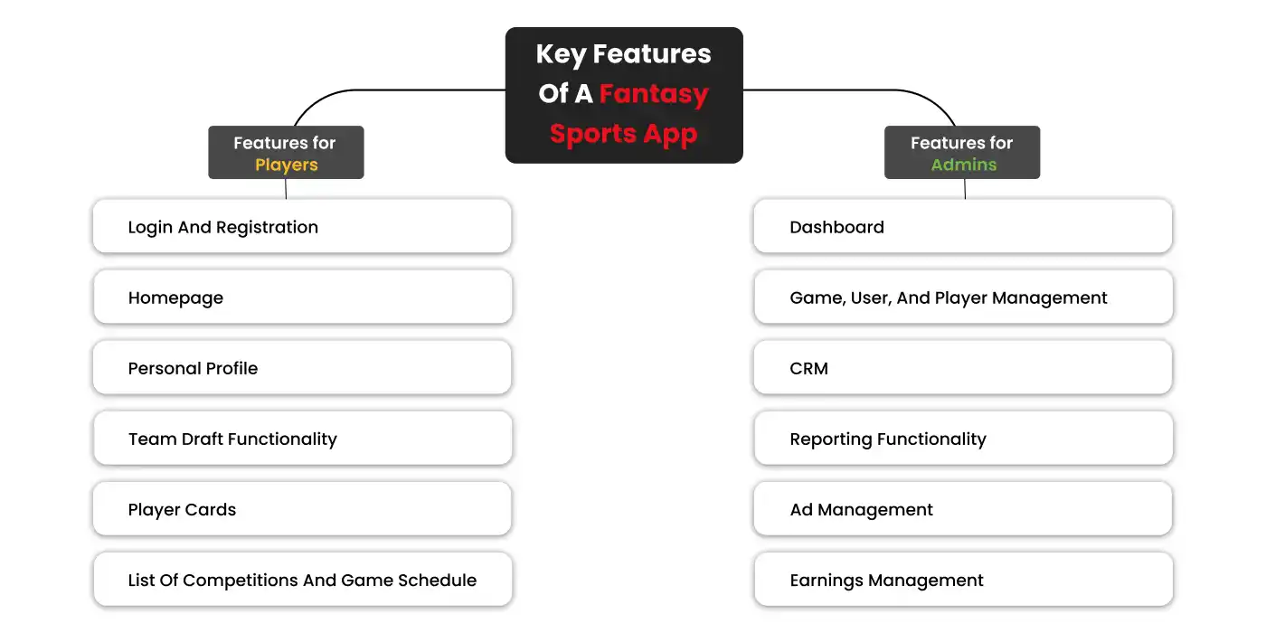 Key Features Of A Fantasy Sports App
