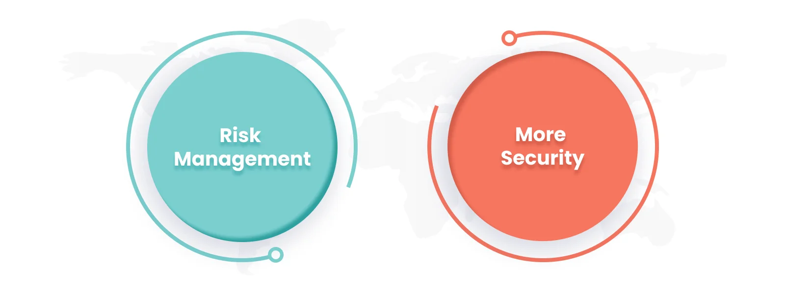 Risk Management & Improved Security