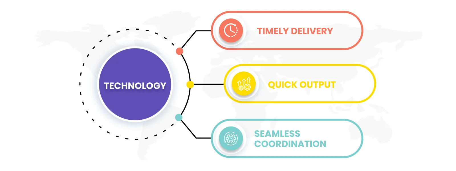 technologies trends