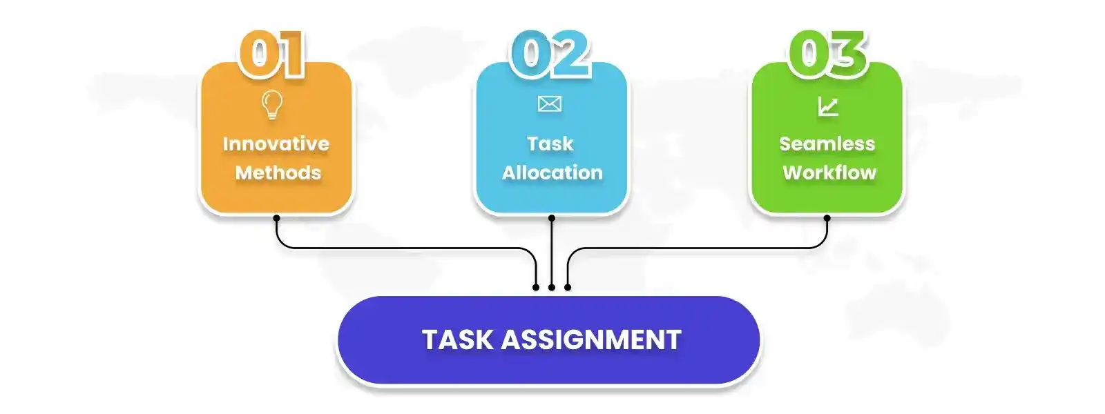Task Assignment