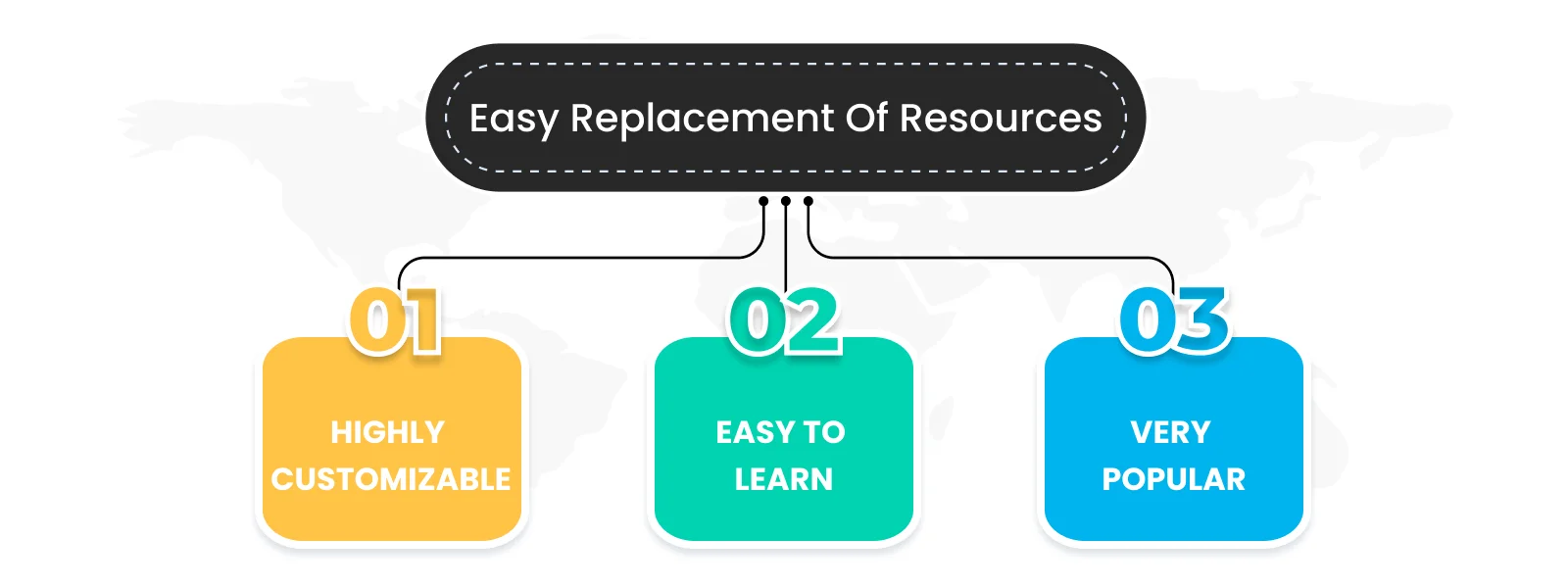 Ruby on Rails development services