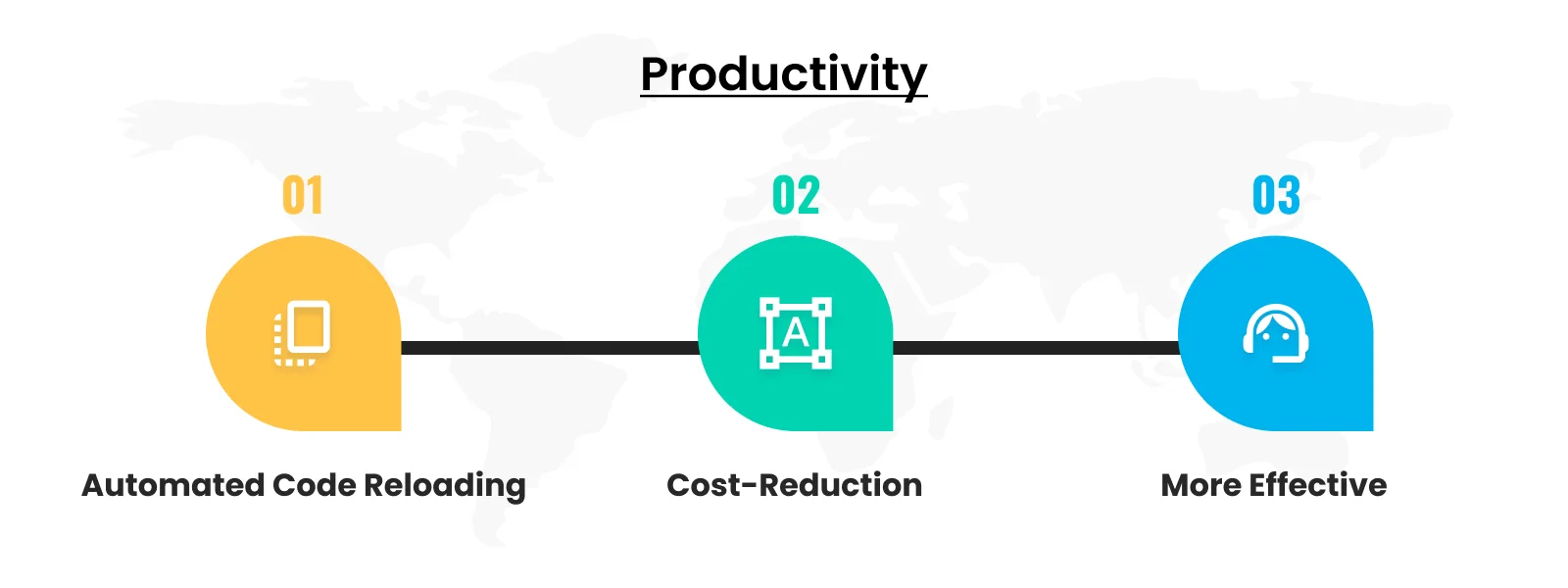  Ruby on Rails web development company