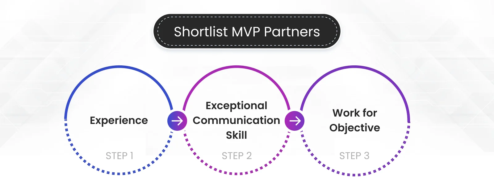  Shortlist Potential MVP Partners
