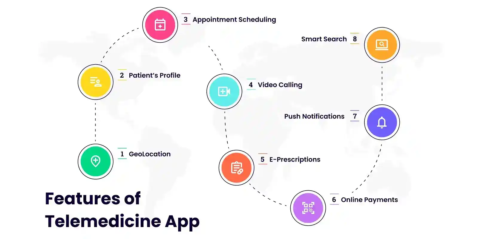 What Features To Include In A Telemedicine App?