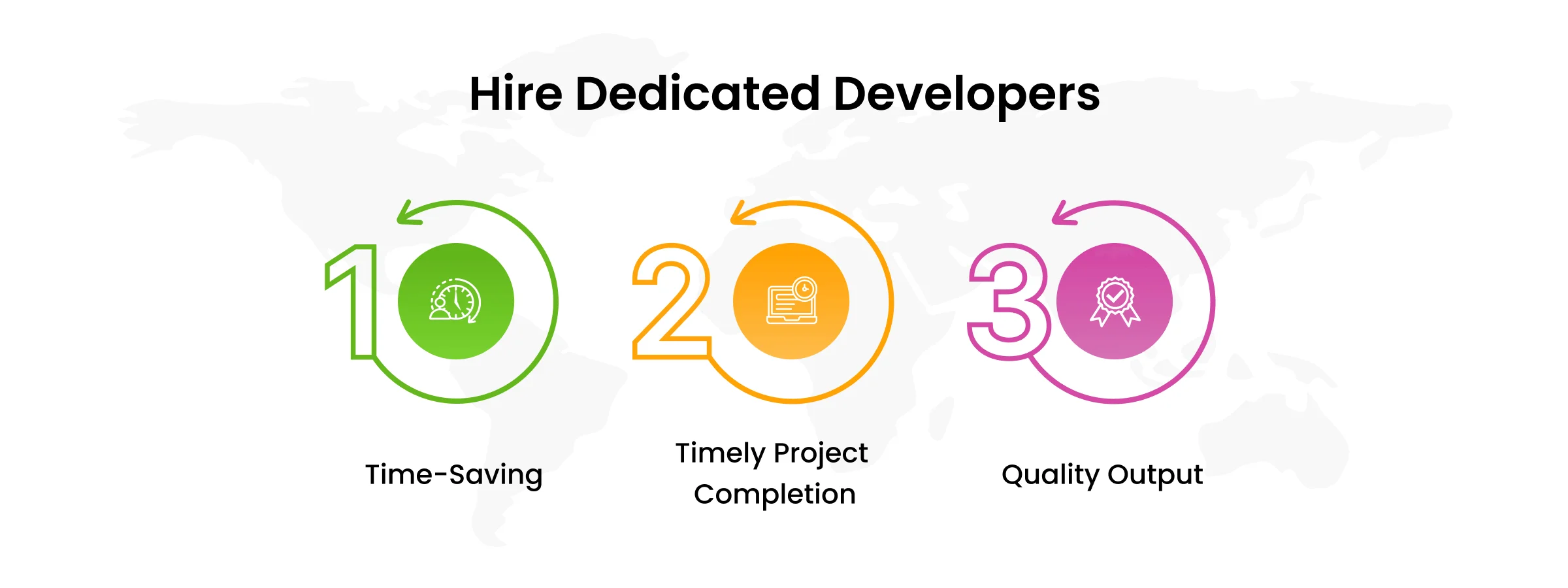 Hire dedicated developer