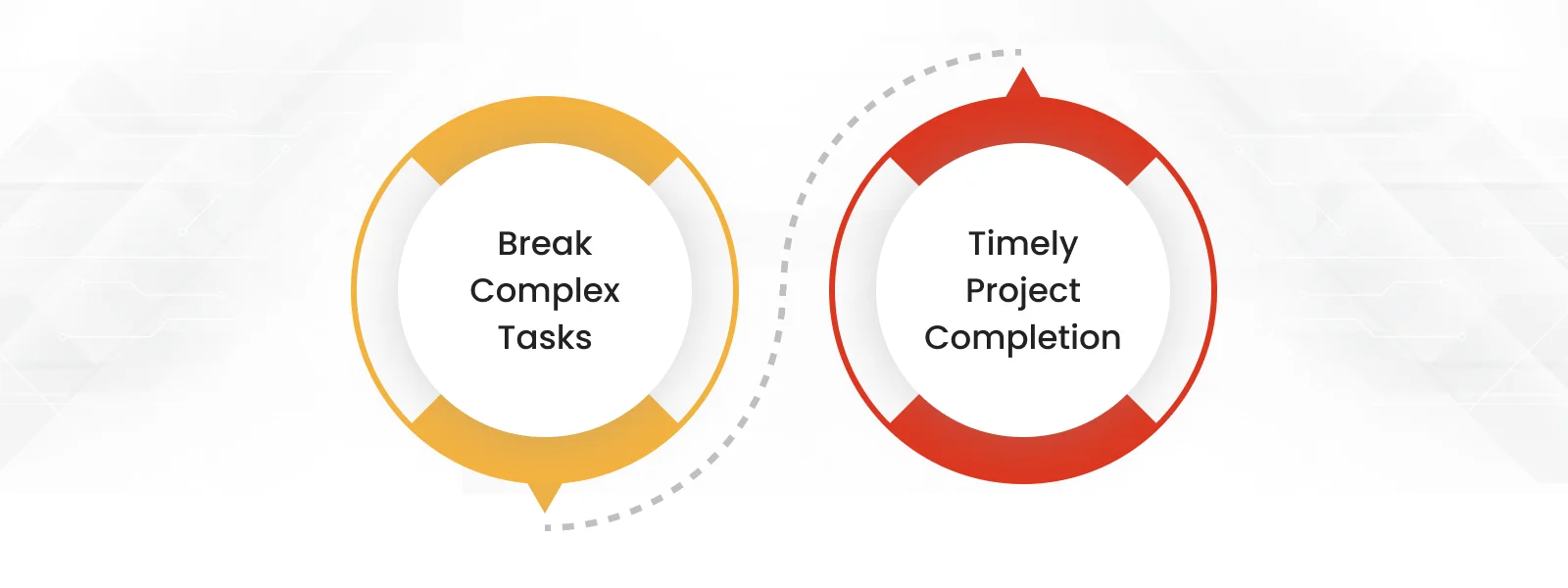 Time And Task Management