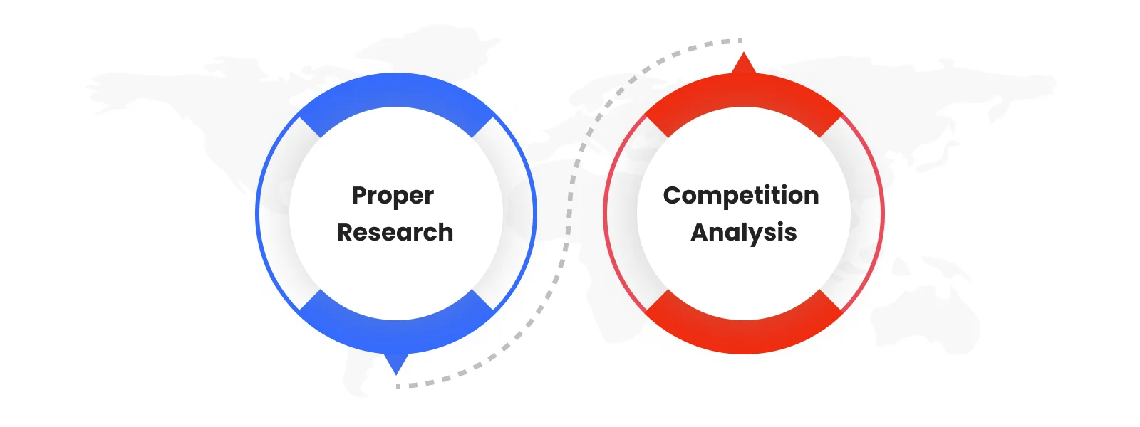 Begin With Research