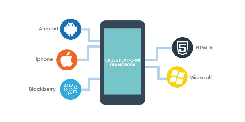 case study PATIENT PORTAL