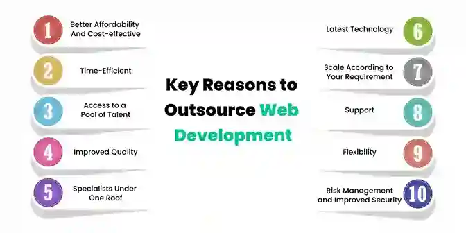 Key Reasons to Outsource Web Development