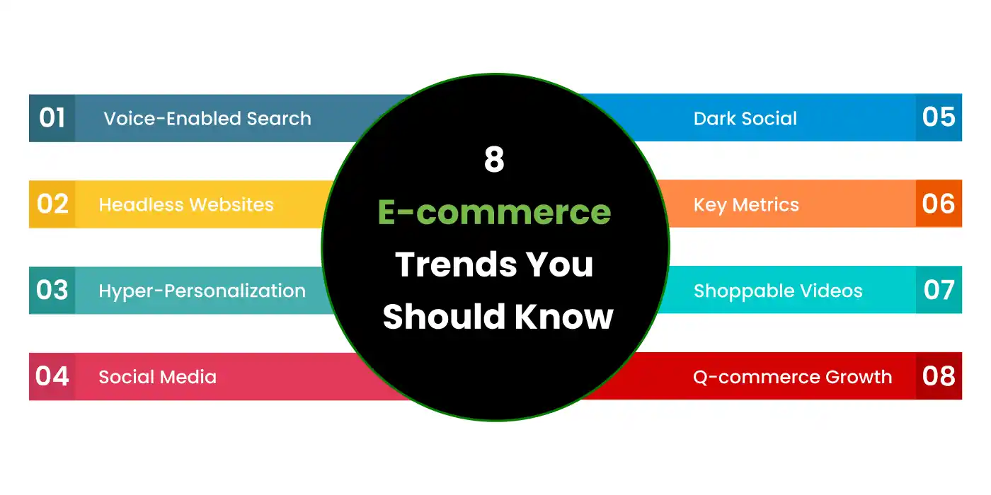Future Trends in E-commerce