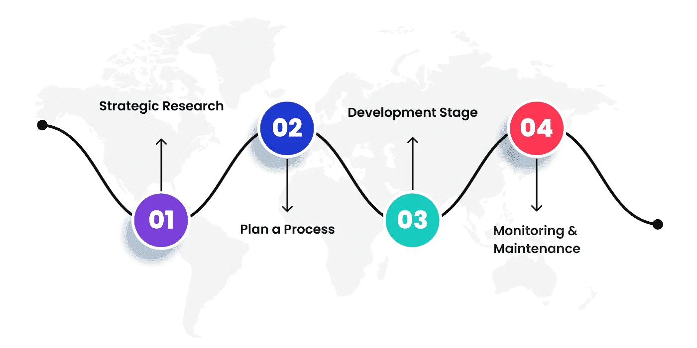 Types of LMS