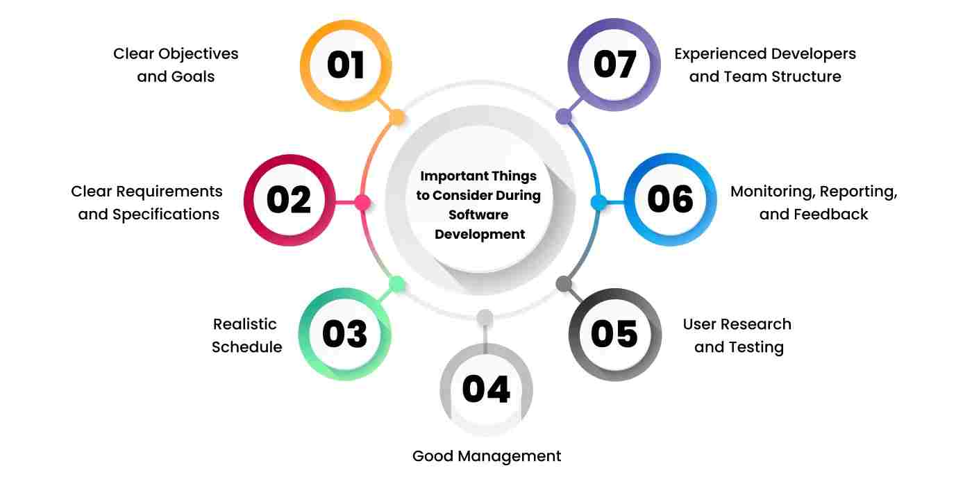 Things to Consider During Software Development