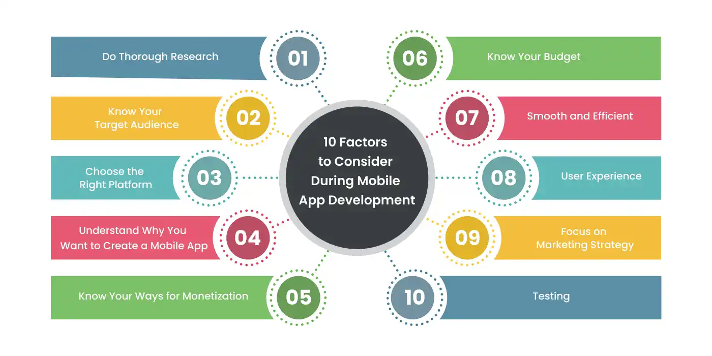 Factors to Consider During Mobile App Development