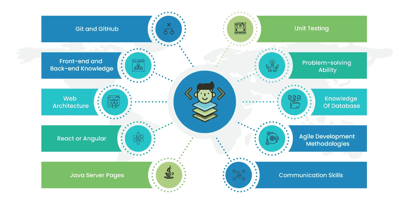 Types of Web App Development