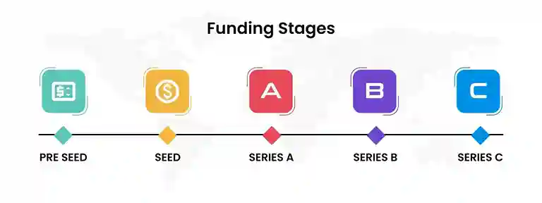 Funding Stages