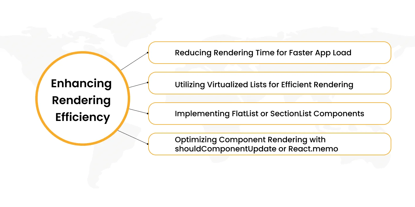 Enhancing Rendering Efficiency