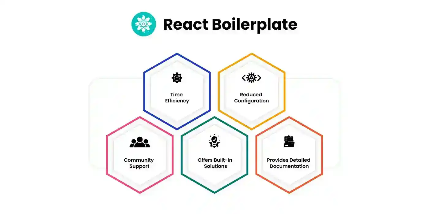 Characteristics of React Boilerplate in React Native