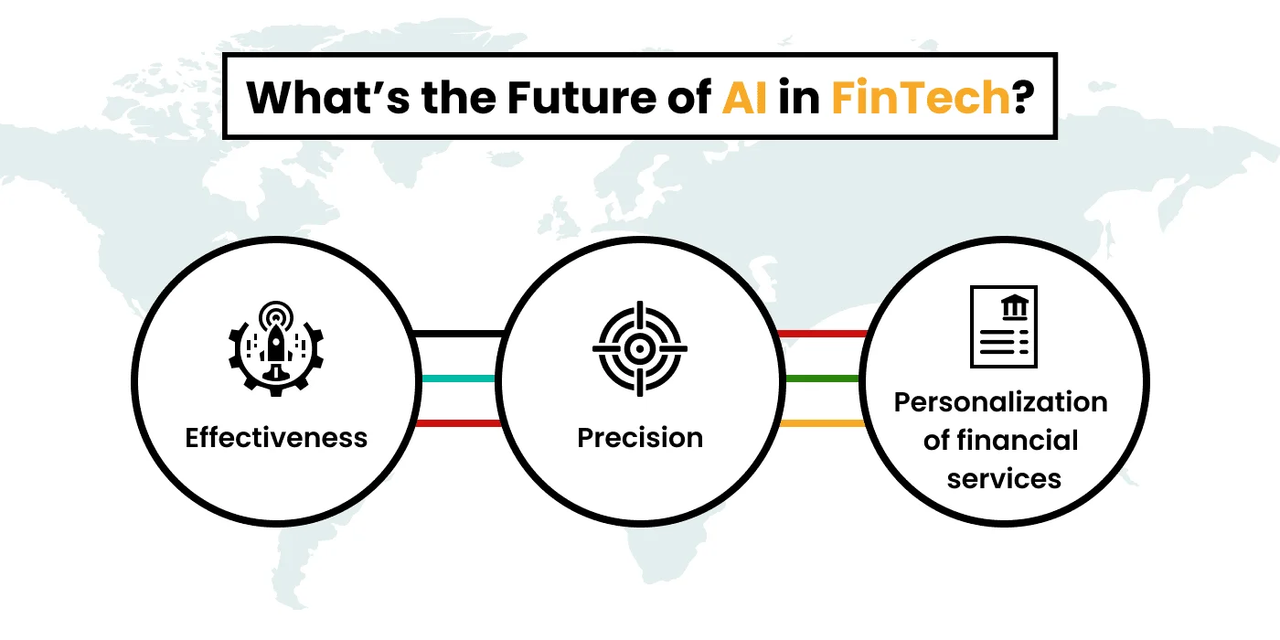 What’s the Future of AI in FinTech?