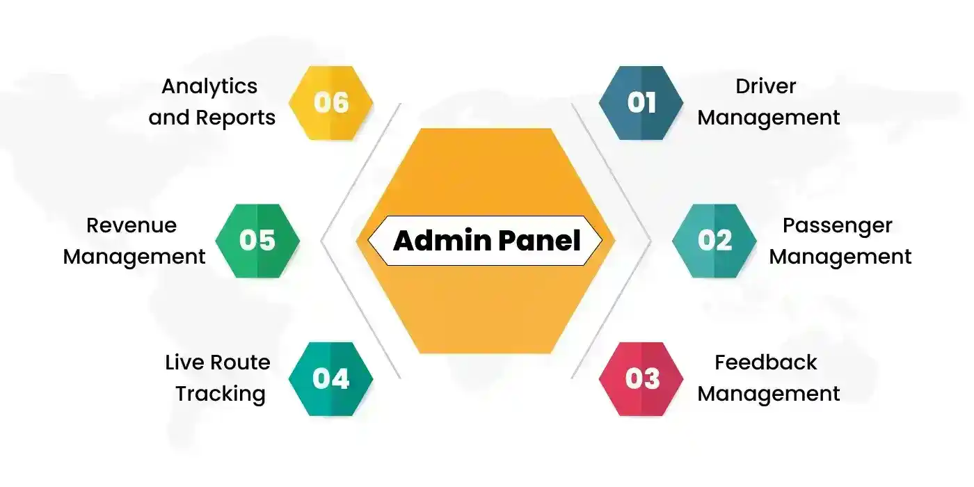 Admin Panel