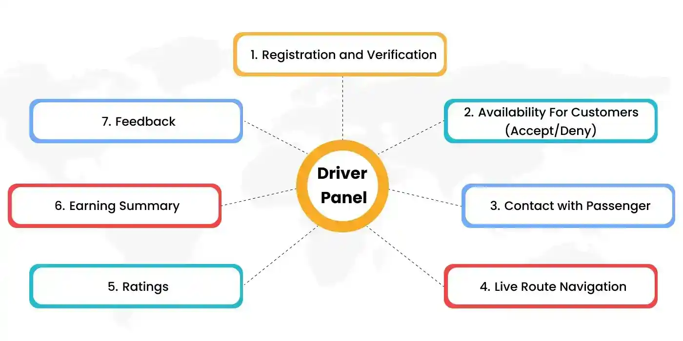 Driver Panel